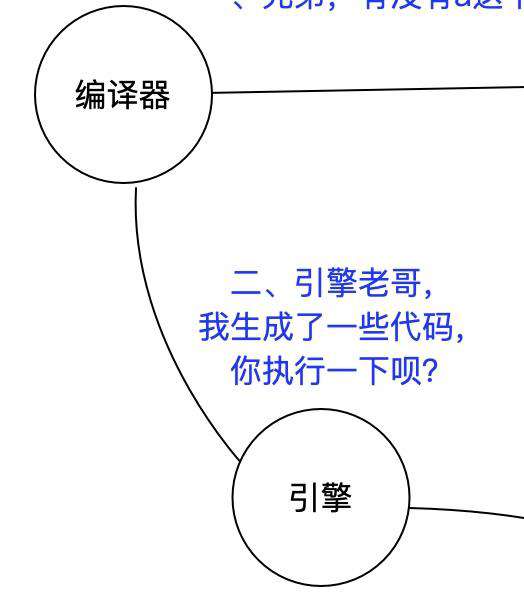 [你不知道的javascript系列] - 今天聊一聊什么是作用域